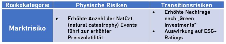 Sustainable Finance in der Versicherungsbranche?